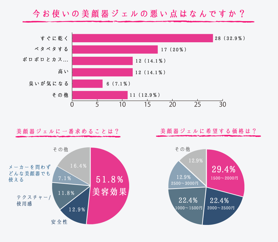 美顔器ジェルの本音レポート