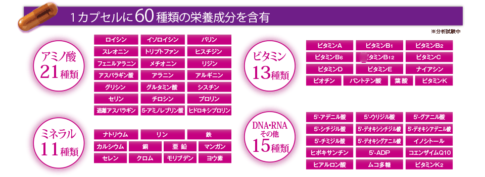 1カプセルに60種類の栄養成分を含有