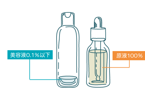 美容液0.1％以下　原液100％